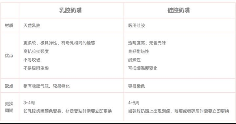 乳膠和硅膠有什么區(qū)別？列舉幾個(gè)例子說(shuō)明硅膠和乳膠材質(zhì)優(yōu)缺點(diǎn)